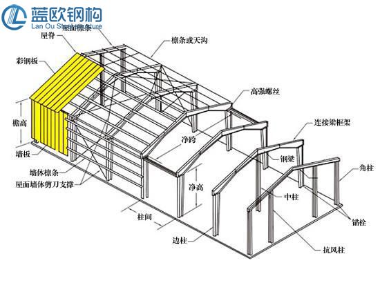 钢结构